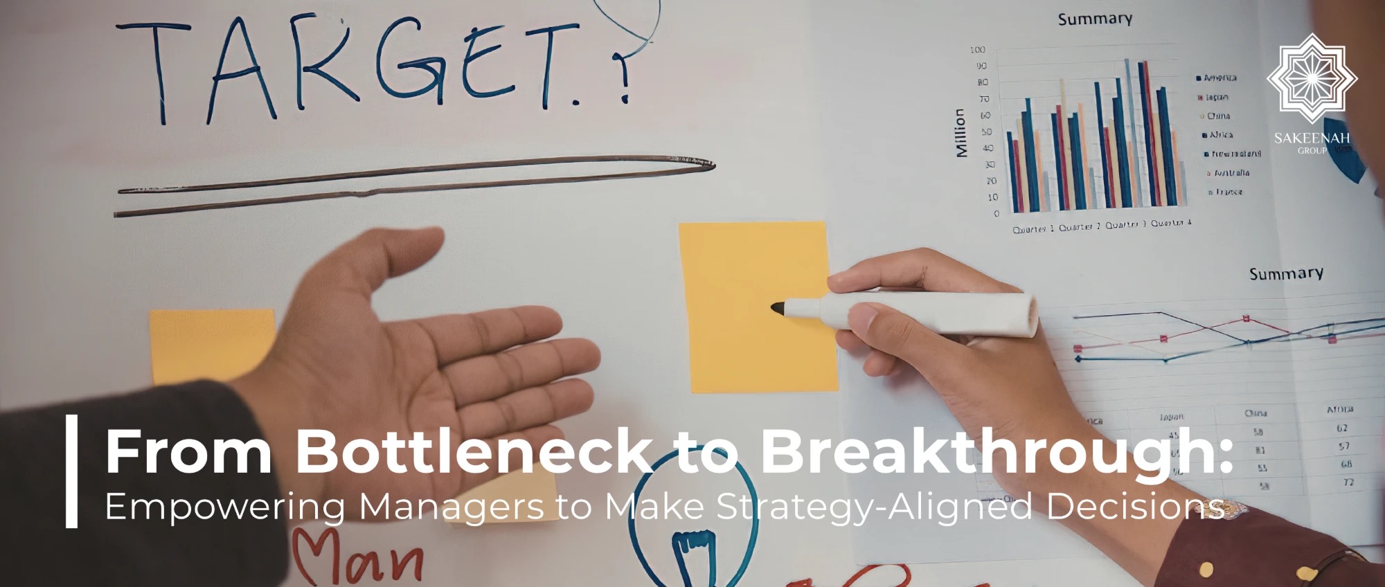 Hands collaborating around a whiteboard with sticky notes, performance charts, and hand-drawn diagrams, symbolizing team strategy alignment and decision-making. The image features the Sakeenah Group logo in the top-right corner and text reading: 'From Bottleneck to Breakthrough: Empowering Managers to Make Strategy-Aligned Decisions.'
