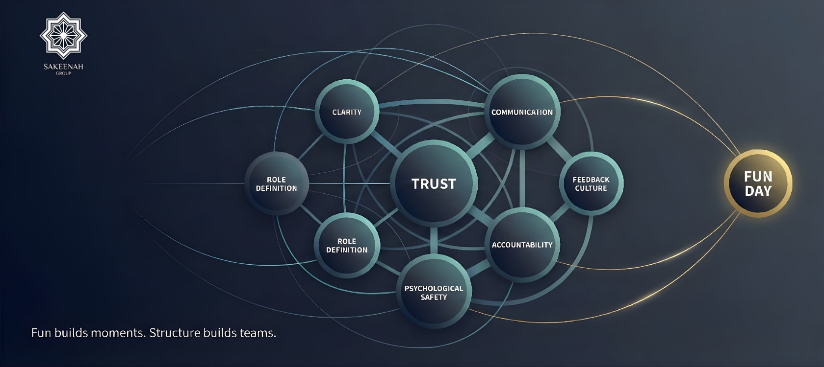 Strategic Team Building